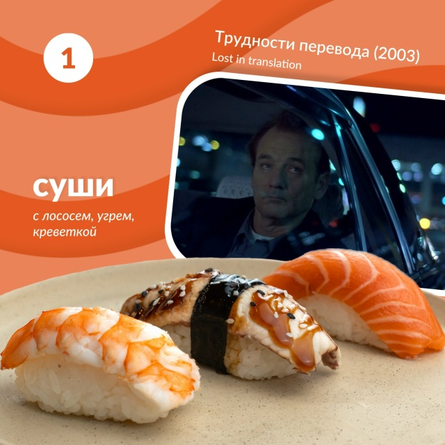 Телепанорама с суши -15%